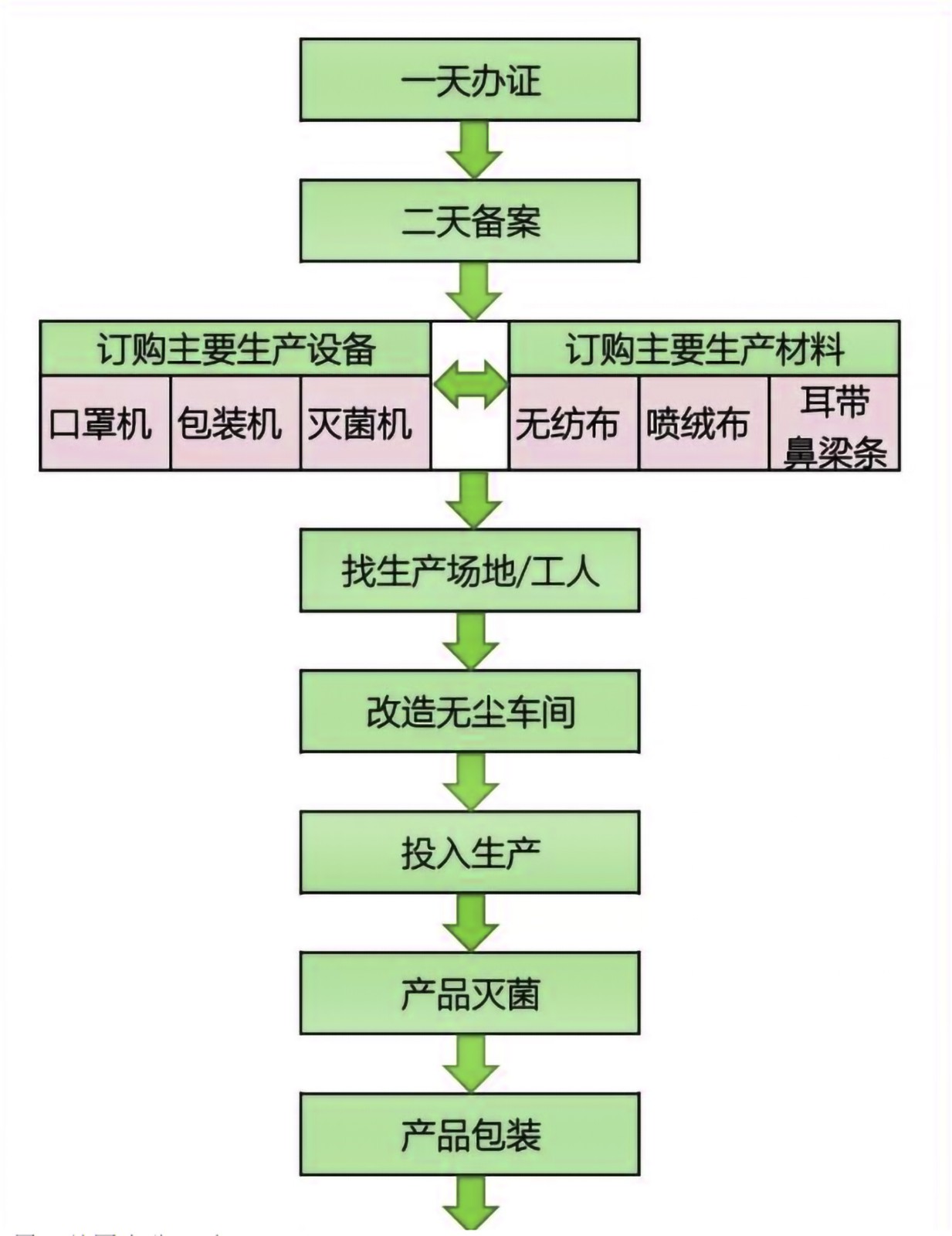 口罩洁净车间装修.jpg